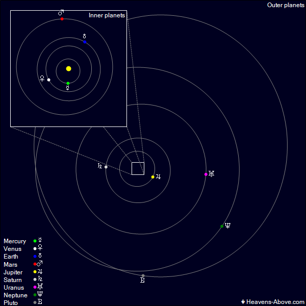 Solar System