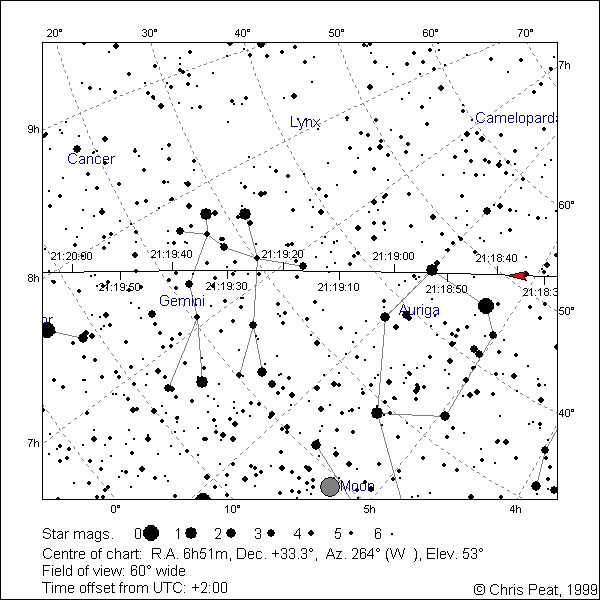 A star chart with 60 deg. FOV