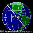 Position of International Space Station