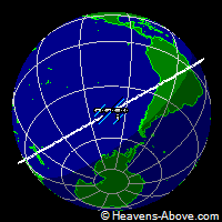 Position of International Space Station