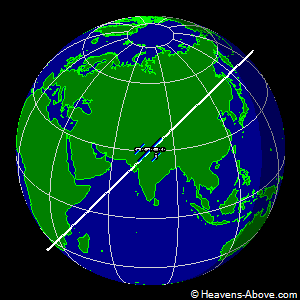 The current position of the ISS