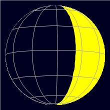 Appearance of the Moon, celestial north is upwards