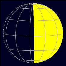 Appearance of the Moon, celestial north is upwards