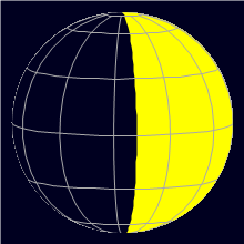 Appearance of the Moon, celestial north is upwards