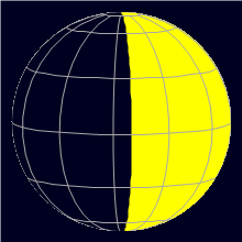 Appearance of the Moon, celestial north is upwards