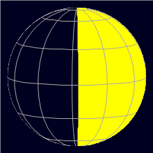 Appearance of the Moon, celestial north is upwards