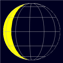 Appearance of the Moon, celestial north is upwards